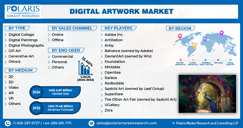 Digital Artwork Market Size